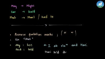 Akankshya Upadhyay -  Unit 4 - Reporting Commands - Grammar  - Class 10