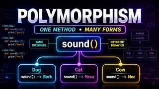 Polymorphism in Python 🔥 | One Interface, Many Forms | Python OOPs