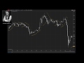 How to Use the Parabolic SAR Trading Indicator - YouTube