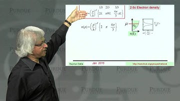 nanoHUB-U Fundamentals of Nanoelectronics A L2.6: Energy Band Model: Electron Density