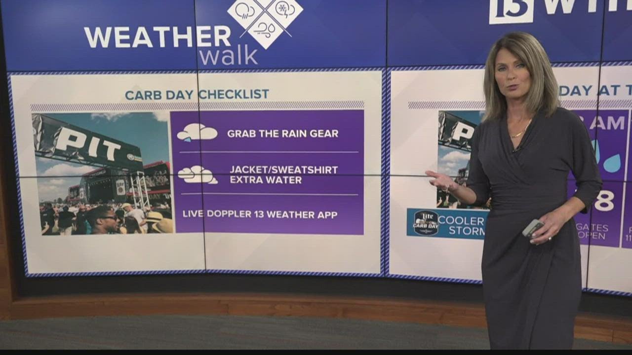 Carb Day Forecast YouTube