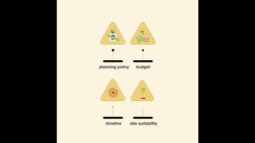 Stage 01: Project Feasibility