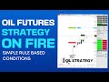 Trading a simple rules based strategy in oil 