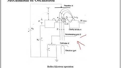 MICROWAVE and ANTENNA (18EC63) M1L1
