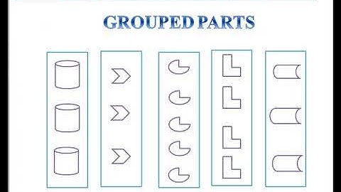define group technology (computer aided design and manufacturing unit - 5)