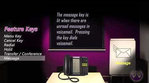 TIG Presents - Using The Mitel 5320 IP Telephone