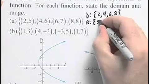 Ch2 #1 ChapterTestPrepVideos Sullivan Precalculus 9e
