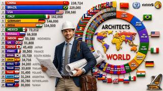 The Countries with Most ARCHITECTS in the World