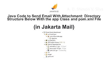 Java Code to Send Email With Attachment: Directory Structure (in Jakarta Mail)