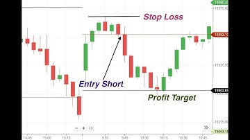 Pivot Point based Simple Intraday Trading Strategy #trading #nifty #stocktrading #stockmarket
