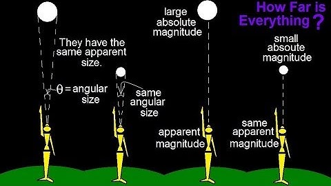 Astronomy - Measuring Distance, Size, and Luminosity (1 of 30) Biggest Challenge in Astronomy