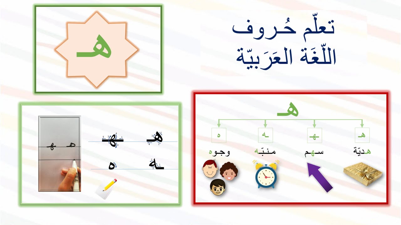 حرف الهاء هـ - ها هـو هي- أشكال الحرف - كتابة حرف الهاء-الأصوات ...