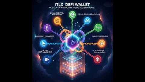 ITLX Wallet Grand Launch Celebration - Coming Soon..#interlink #itl #itlg#itlx#crypto #web3