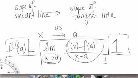 Definition of the Derivative | Overview pt 1 | Single Variable Calculus for Sci & Eng | Griti