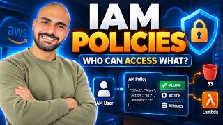 How AWS IAM Policies & Permissions Work | Step-by-Step Tutorial