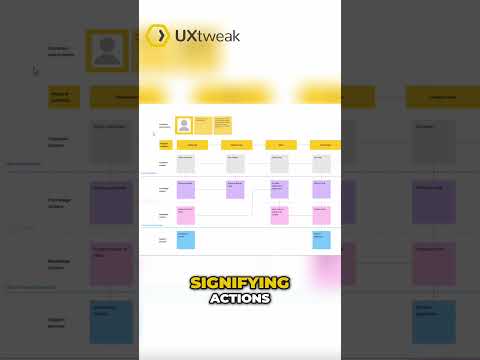 Service Blueprint Example