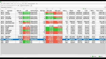 Zerodha PI Export To Excel