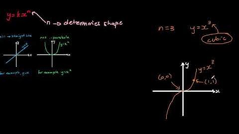 VCE Further Maths - Module 4 - Graphs & Relations - 9 - non linear graphs