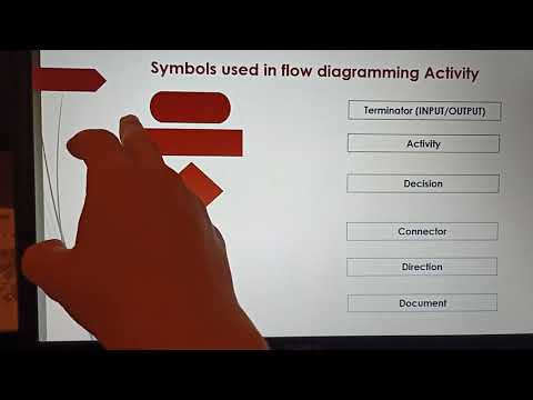 7 basic quality tools (Process flow chart )كيفية رسم خريطة التدفق للعمليات