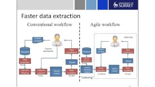 Big data healthcare (case study 1)