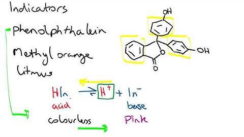 Indicators and titration curves