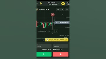 #Binomo trading #binary option #profitable trade