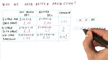 Why We Need Better Predicition Part 2 - Georgia Tech - HPCA: Part 1