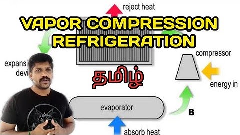 Refrigeration Cycle working principle tamil
