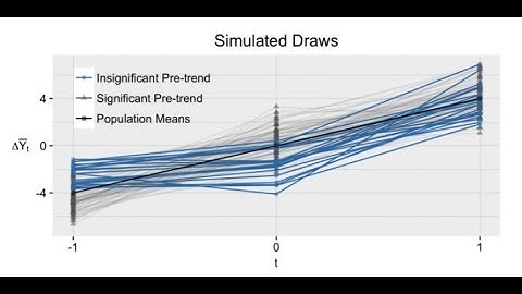 Advances in Difference-in-Differences in Econometrics
