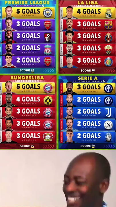 Download lagu Top Scorers 2025/26 ⚽ Premier League, La Liga, Bundesliga, Serie A