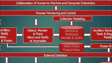 Data Fusion Project T7
