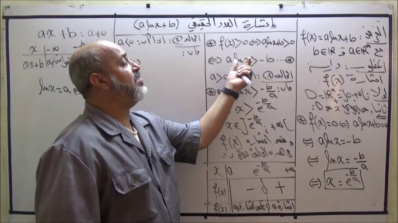تتمات على الدالة اللوغاريتمية