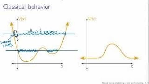 Bound states, scattering states, and tunneling