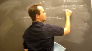 Reflect a point over the Y-Axis on a Graph: Tranformations Math Help