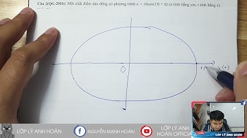 CHƯƠNG I: DAO ĐỘNG CƠ: Chủ đề 3- Đường tròn pha 02 ( Thời gian trong DĐĐH )