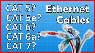 Ethernet Cable Types, UTP vs STP,  Cat5? Cat5e? Cat6? Cat6a? Cat7? Network LAN Cables