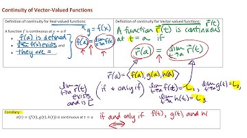 Definition of Continuity for Vector-Valued Functions