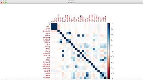 [5]  data analyst:  plot of the correlation coefficients (correlation Matrix ) using R