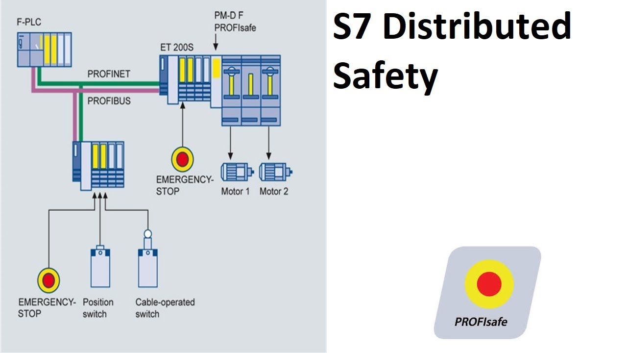 S7 Distributed Safety | 4 Safety Library 2 | S7-300F | SIEMENS