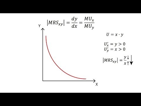 Video: Wat geeft het marginale substitutiepercentage van MRS tussen goederen aan?