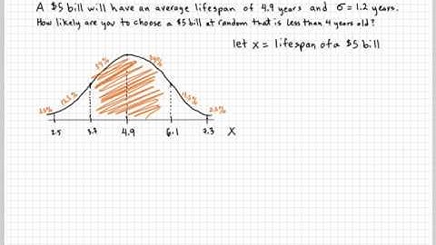 Sampling Mean Distribution