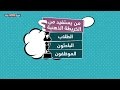 الخريطة الذهنية.. طريقة تسهل ترتيب الأفكار