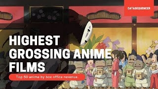 Highest Grossing Anime Films Worldwide by Datasequencer 716 views 3 years ago 6 minutes, 31 seconds