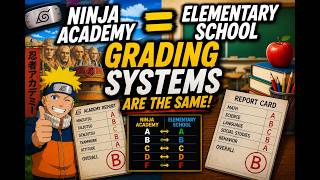 🎓 Naruto's Ninja Academy Uses Japan's Elementary Grading System A Look at School Grades A=◎ B=○ C=△