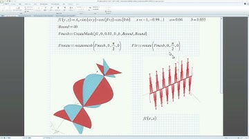 Mathcad Prime 7 Plot-52  (Sine Waves.)