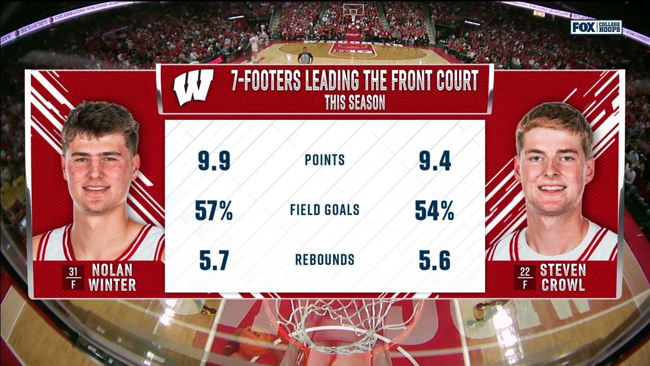 Oregon at Wisconsin-Men's College Basketball Feb 22, 2025