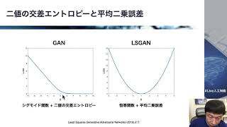 【5-1: LSGANによる画像素材の生成 -概要-】AIによる画像生成を学ぼう! 【VAE、GAN】