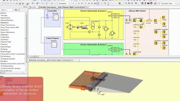 Aircraft actuator modeling under SimulationX