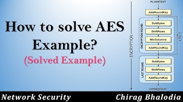 Hoe los je het AES-voorbeeld op? | AES-encryptievoorbeeld | AES opgelost voorbeeld | AES-voorbeel...