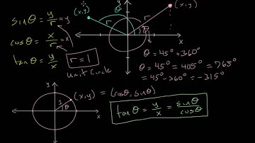 Defining Trigonometric Functions: Unit Circle